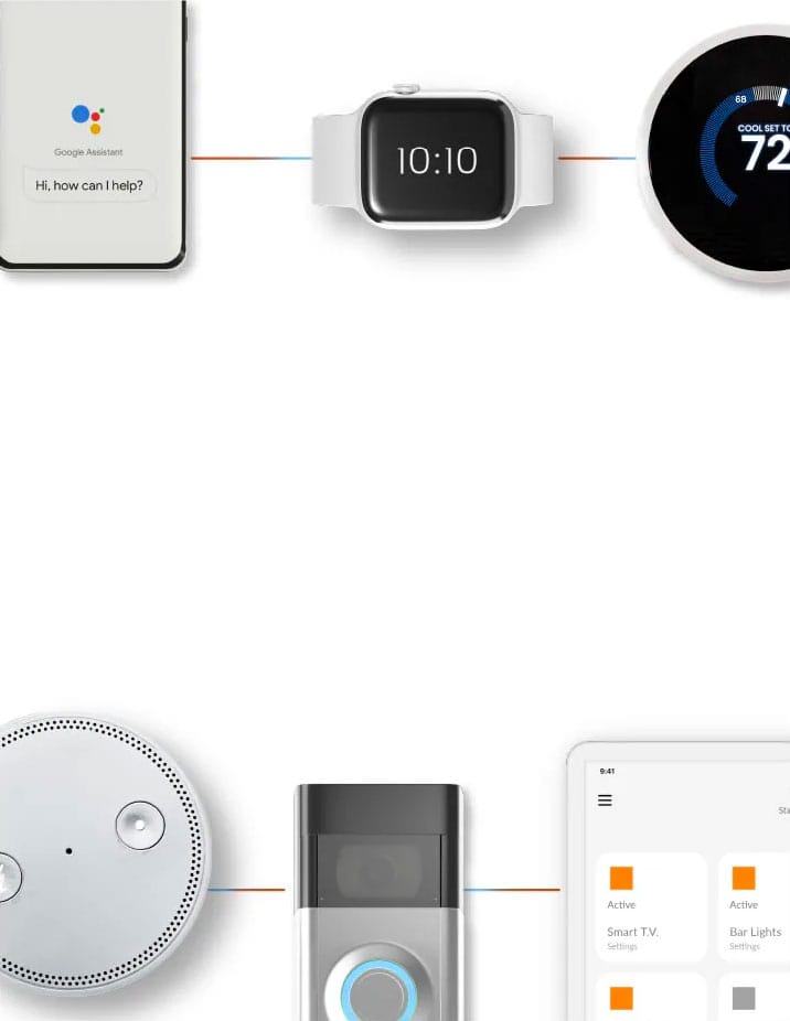 A google phone with a line leading to an apple watch leading to a google nest.