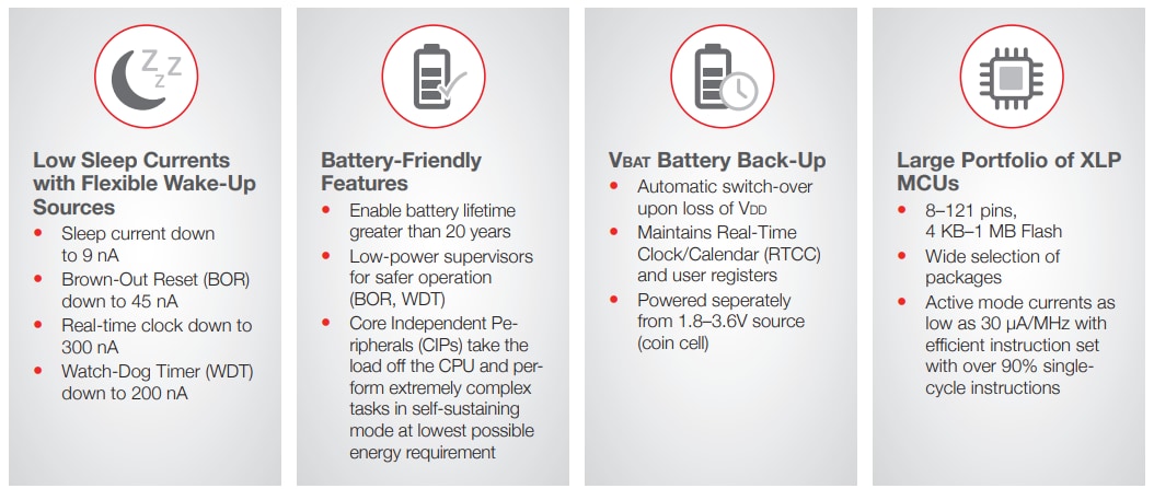 Microchip Technology PIC24FV32KA304 Low Power 16-Bit Microcontrollers