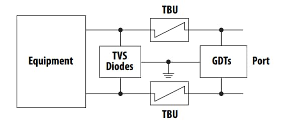 Blockdiagramm - Bourns Gas-Entladerohre für RS-485-Ports Blockdiagramm - Bourns Gas-Entladerohre für RS-485-Ports