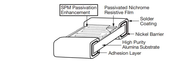 Vishay / Thin Film Dünnschicht-Chip-Widerstände der PLT-Serie 
