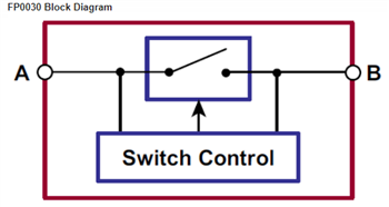 Block Diagram - Microchip Technology FP0030/FP0060/FP0100 Low-Voltage Switches