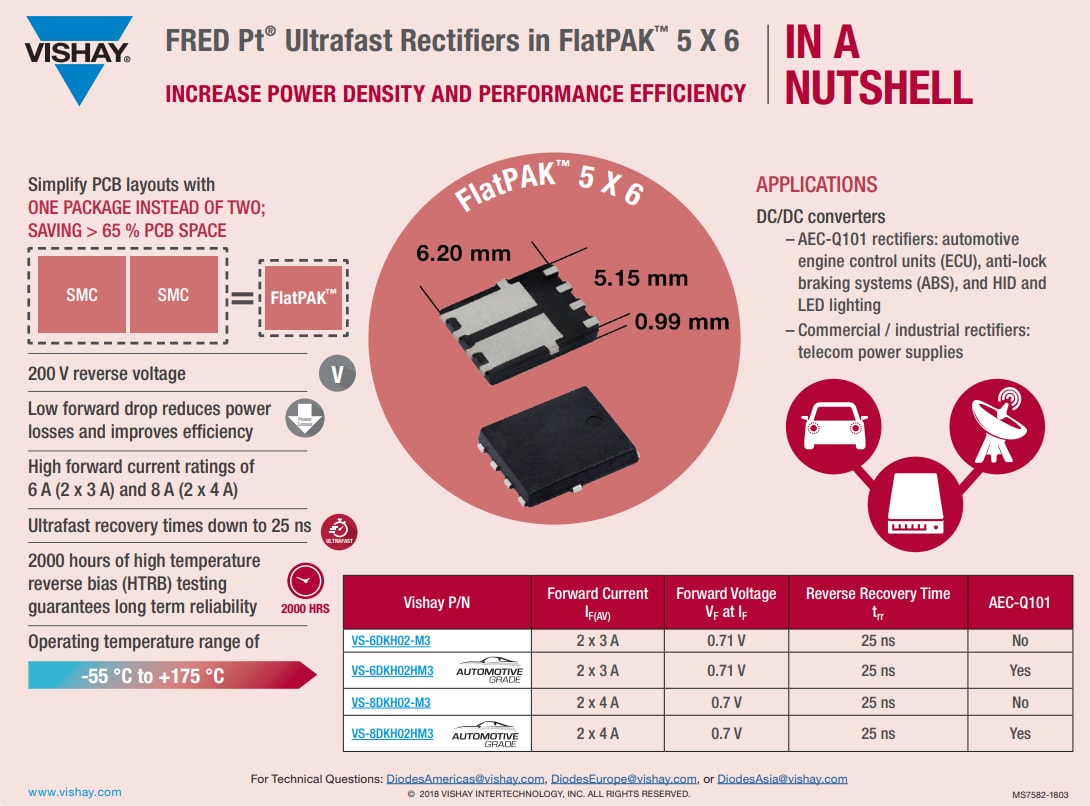 Infografik - Vishay Semiconductors FRED PT Ultrafast Dioden und Gleichrichter