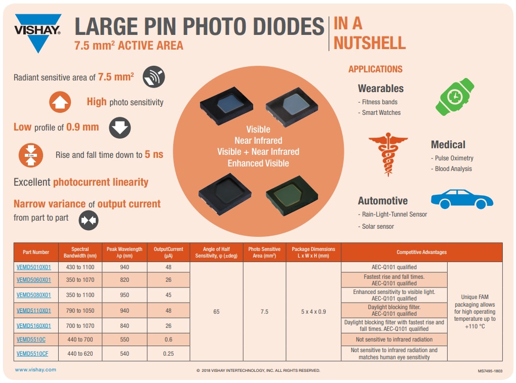 Vishay Semiconductors IR-Emitter und Silizium-PIN-Fotodiode
