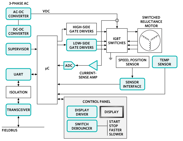 Analog Devices Inc. Maxim Steuerungs- und Automatisierungslösungen - Motorsteuerung