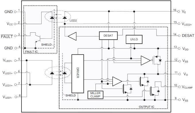 Blockdiagramm - onsemi FOD8333 IGBT-Drive-Optokoppler mit 2,5A Ausgangsstrom