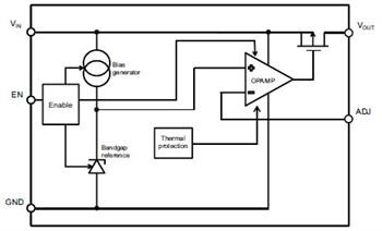 STMicroelectronics LDK220 Low-Drop-Spannungsregler