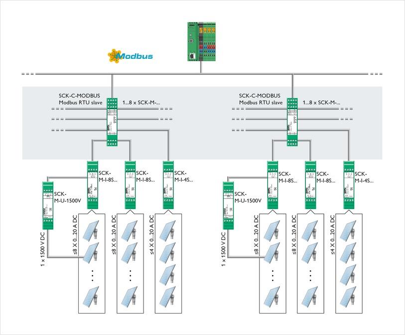Phoenix Contact Solarcheck Monitoring & Diagnostic Modules