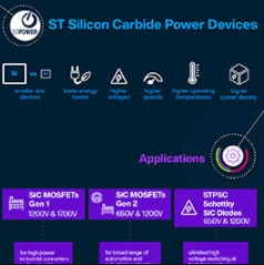 STMicroelectronics Siliziumkarbid-Leistungs-MOSFETs