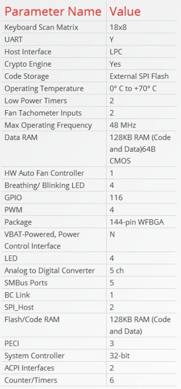Microchip Technology CEC1302 Eingebetteter Crypto-Controller mit geringem Stromverbrauch