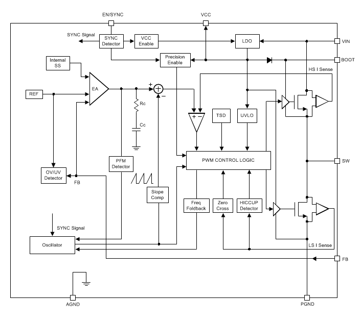 Blockdiagramm - Texas Instruments LMR23610/-Q1 SIMPLE SWITCHER® Abwärtswandler