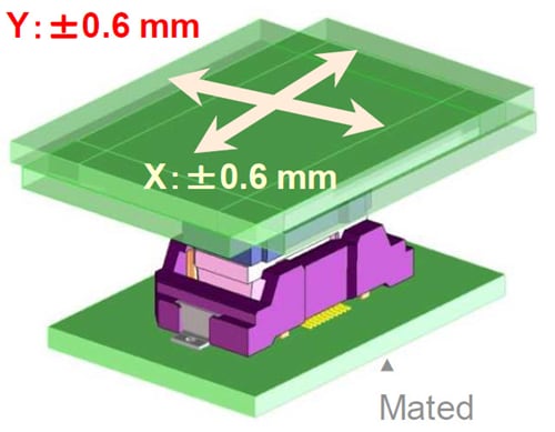 Hirose Electric FX23L 0,5-mm-Platine-zu-Platine-Steckverbinder
