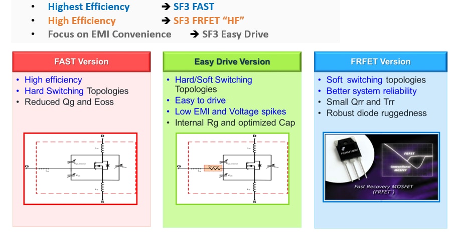 onsemi SuperFET®-III-MOSFETs
