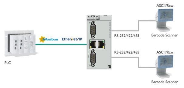 Applikations-Schaltungsdiagramm - Phoenix Contact Serielle Bauteilserver und Gateways