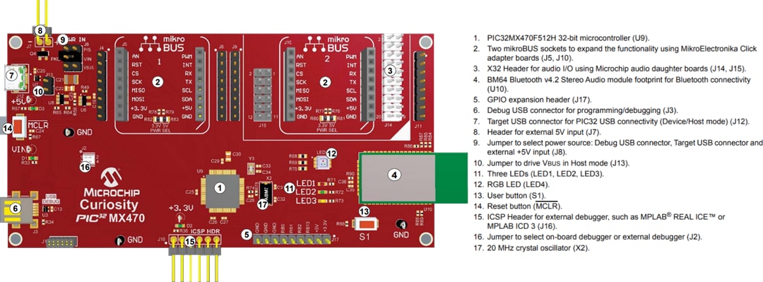 Microchip Technology Curiosity PIC32MX470 Development Board