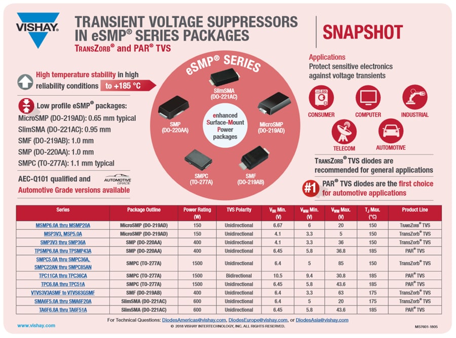 Tabelle - Vishay General Semiconductor eSMP® SMP-TVS-Dioden