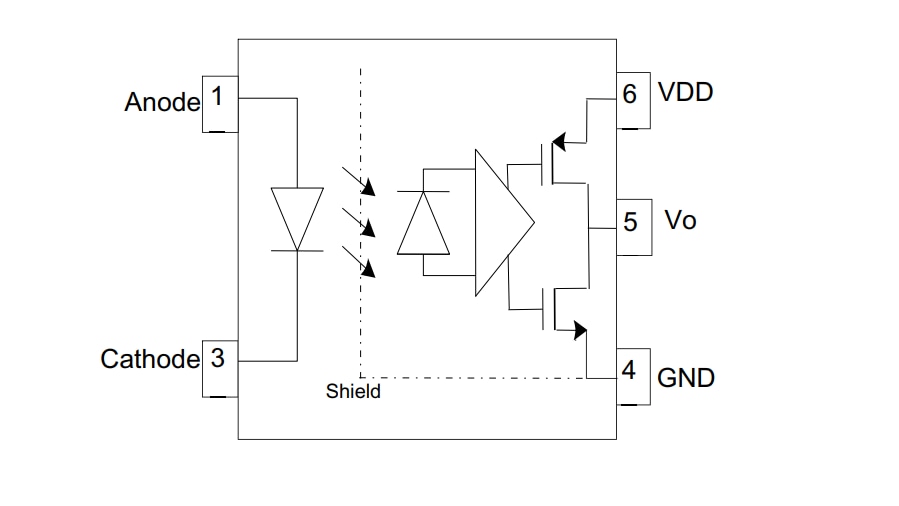 Blockdiagramm - Broadcom ACPL-M61M 2,5 V/3,3 V Digitale Optokoppler