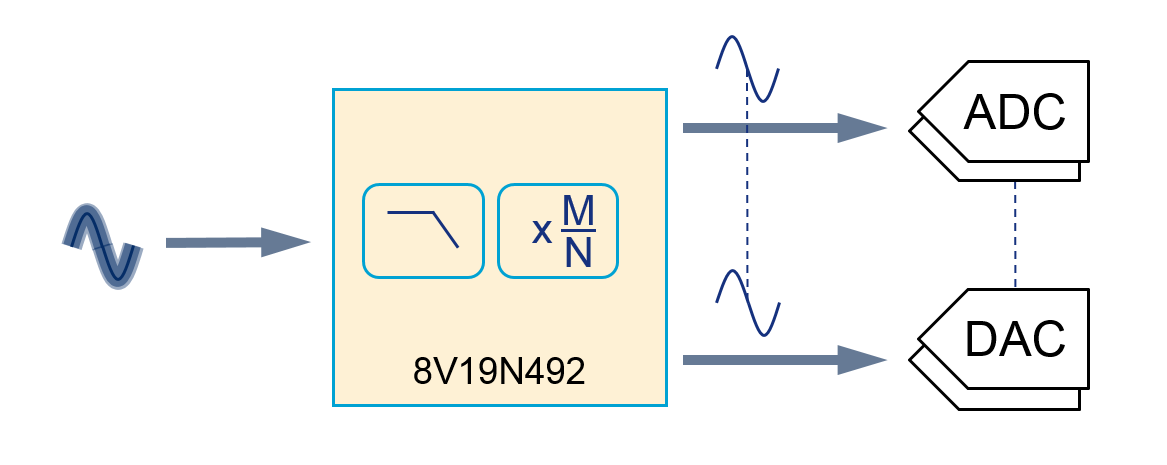 Blockdiagramm - Microchip Technology EMC181x Ferndiodensensoren