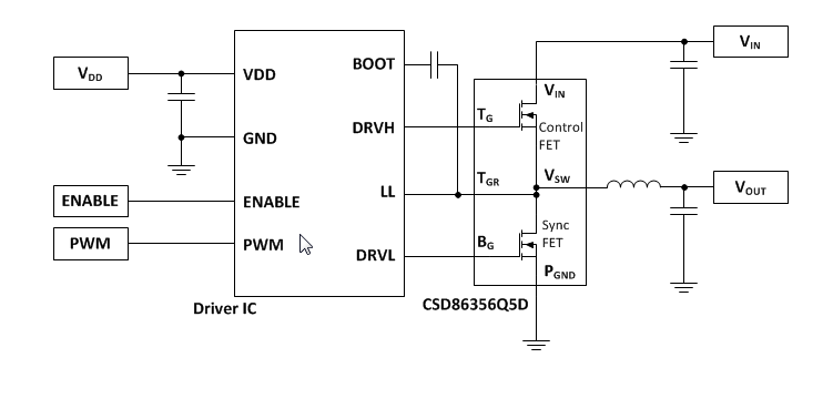 Blockdiagramm - Texas Instruments CSD86356Q5D NexFET-Power-Block-Synchron-Abwärtswandler