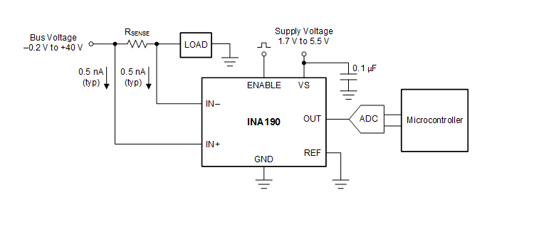 Blockdiagramm - Texas Instruments INA190/INA190-Q1 Strom-Shunt-Wächter