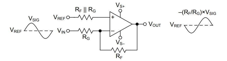 Blockdiagramm - Texas Instruments OPA855 Dekompensierte Transimpedanzverstärker