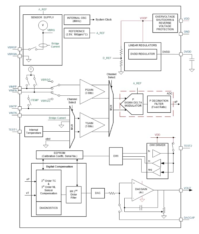Blockdiagramm - Texas Instruments PGA302 Sensorsignalaufbereiter
