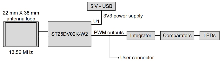 Blockdiagramm - STMicroelectronics ST25DV-PWM-eSET Discovery Kit