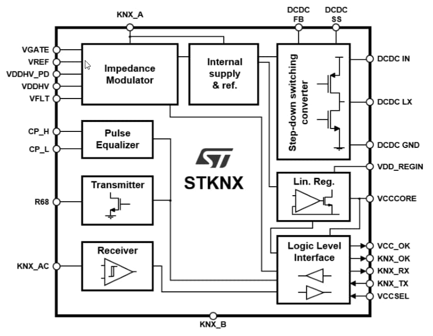 Blockdiagramm - STMicroelectronics STKNX Miniatur-KNX-Transceiver