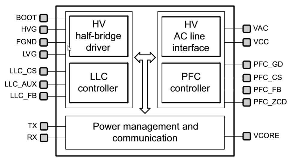 Blockdiagramm - STMicroelectronics STNRG011 Digital-Kombi-Multimodus-PFC-Controller