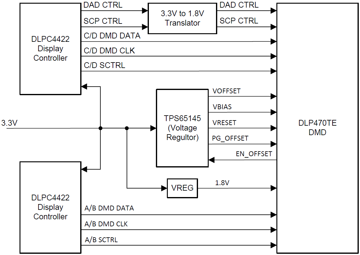 Schaltplan - Texas Instruments DLP470TE Digital Micromirror Device (DMD)