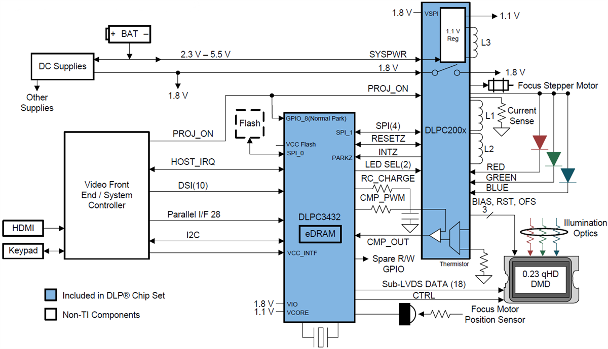 Schaltplan - Texas Instruments DLPC3432 Digital-Controller