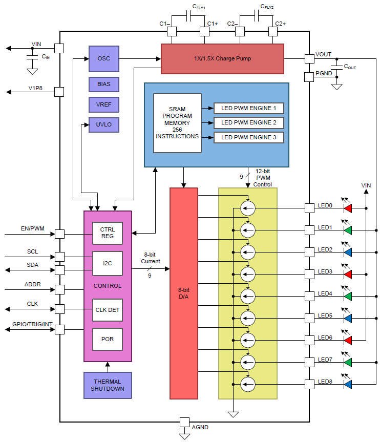 Blockdiagramm - Texas Instruments LP5569 I2C-RGB-LED-Treiber