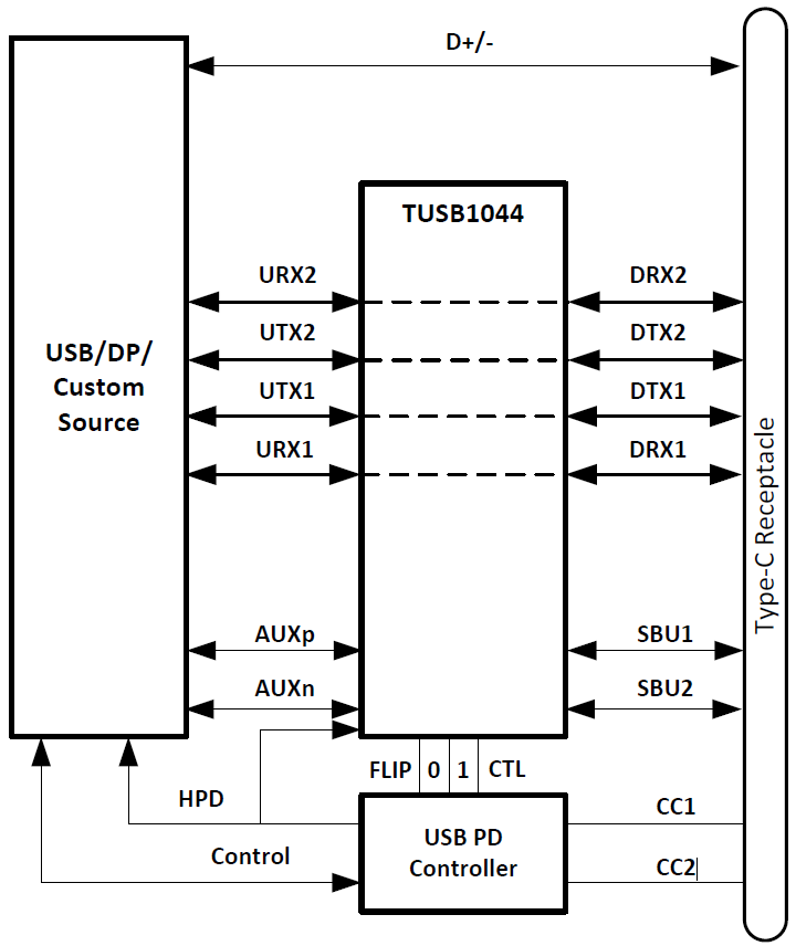 Schaltplan - Texas Instruments TUSB1044 USB-Typ-C-Alt-Modus-Redriver