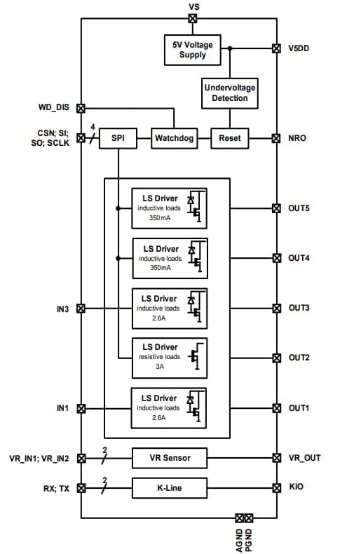 Blockdiagramm - Infineon Technologies TLE8080EM Motormanagement-ICs für kleine Motoren