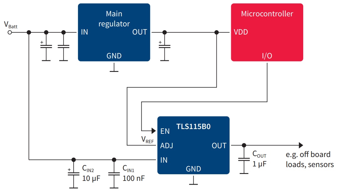 Applikations-Schaltungsdiagramm - Infineon Technologies TLS115 Leistungsstarke Sensor-Versorgungs-ICs