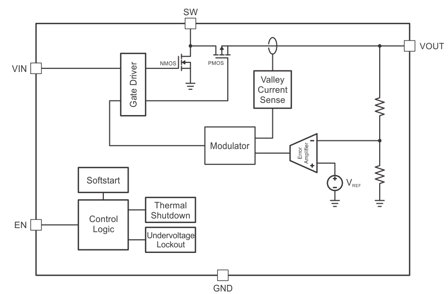 Blockdiagramm - Texas Instruments TPS61256A 3,5MHz-Aufwärtswandler