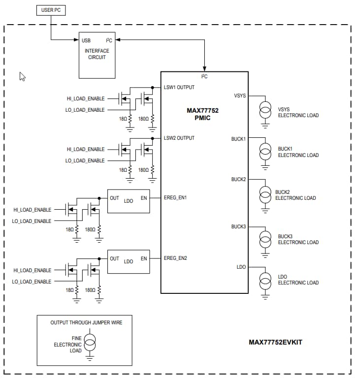 Blockdiagramm - Analog Devices / Maxim Integrated MAX77752 Evaluationskit