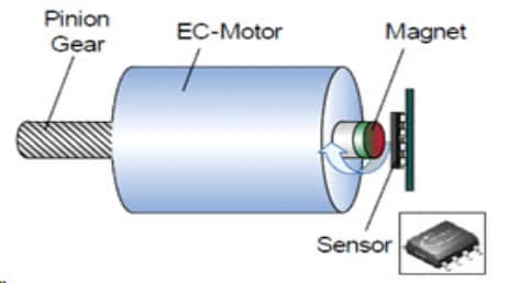 Infineon Technologies TLE5309D Duale GMR-/AMR-Winkelsensoren