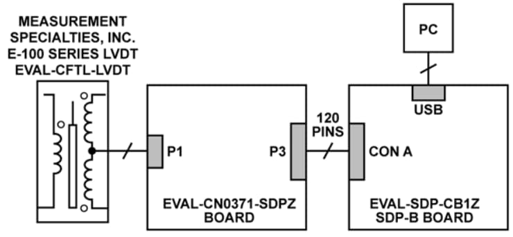 Blockdiagramm - Analog Devices Inc. EVAL-CN0371-SDPZ Schaltkreis-Evaluationsboard