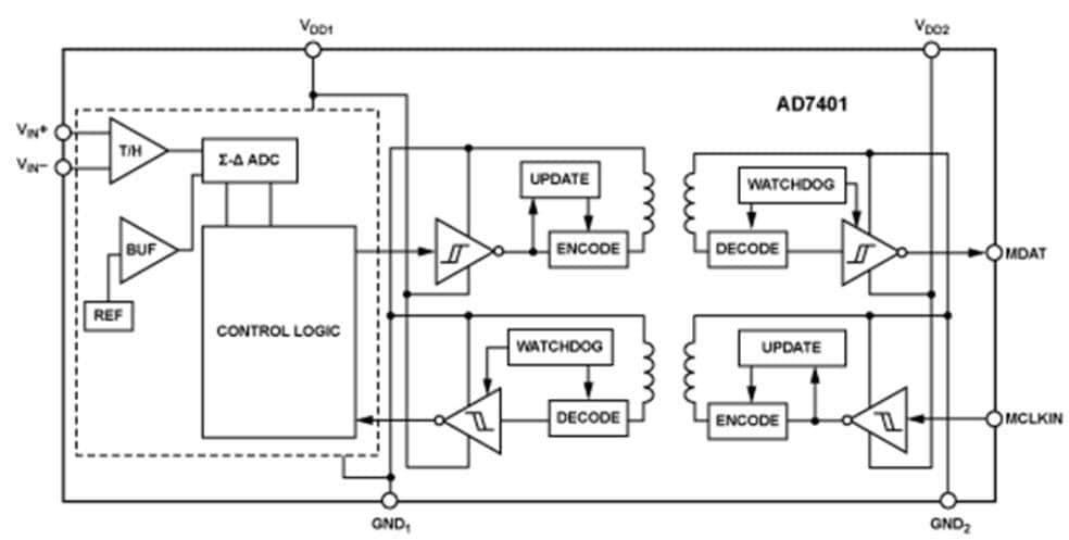 Blockdiagramm - Analog Devices Inc. AD7401 Isolierte Sigma-Delta-Modulatoren