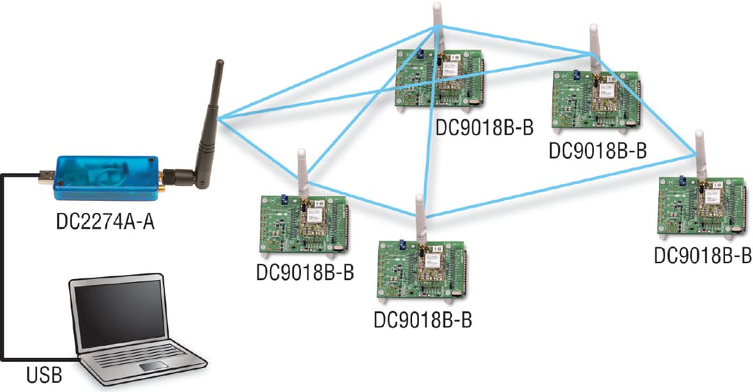 Analog Devices Inc. DC9021B Smart Mesh® IP™-Starter Kit