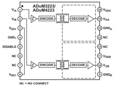 Blockdiagramm - Analog Devices Inc. ADuM3223/ADuM4223 Isolierte Halbbrückentreiber Blockdiagramm - Analog Devices Inc. ADuM3223/ADuM4223 Isolierte Halbbrückentreiber