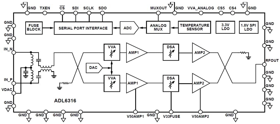 Blockdiagramm - Analog Devices Inc. ADL6316 Sendeverstärker mit variabler Gain (VGA)