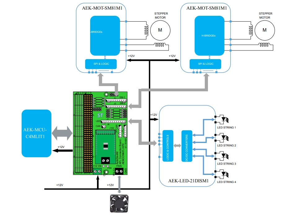 Blockdiagramm - STMicroelectronics AEK-CON-AFLVIP2 Adaptives Steckverbinder-Board