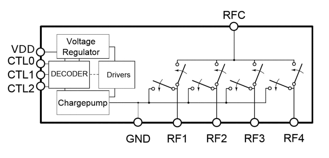 Blockdiagramm - Infineon Technologies BGSA143GL10 Antennenabstimmungsschalter mit geringem Widerstand