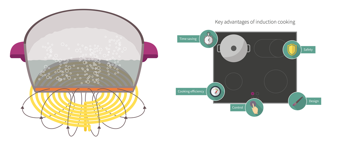 Infineon Technologies Lösungen für Küchenkleingeräte