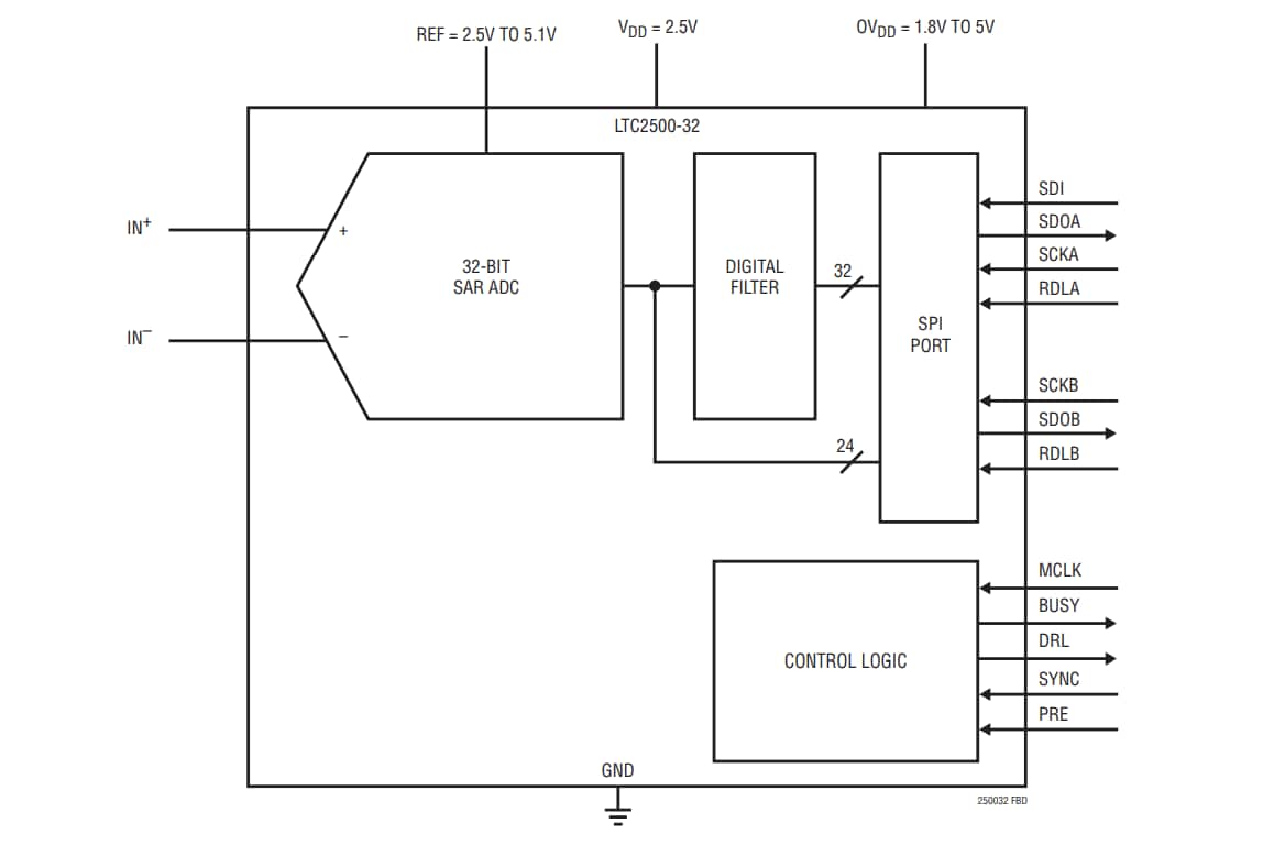 Blockdiagramm - Analog Devices Inc. LTC2500-32 32-Bit-Überabtastungs-ADCs