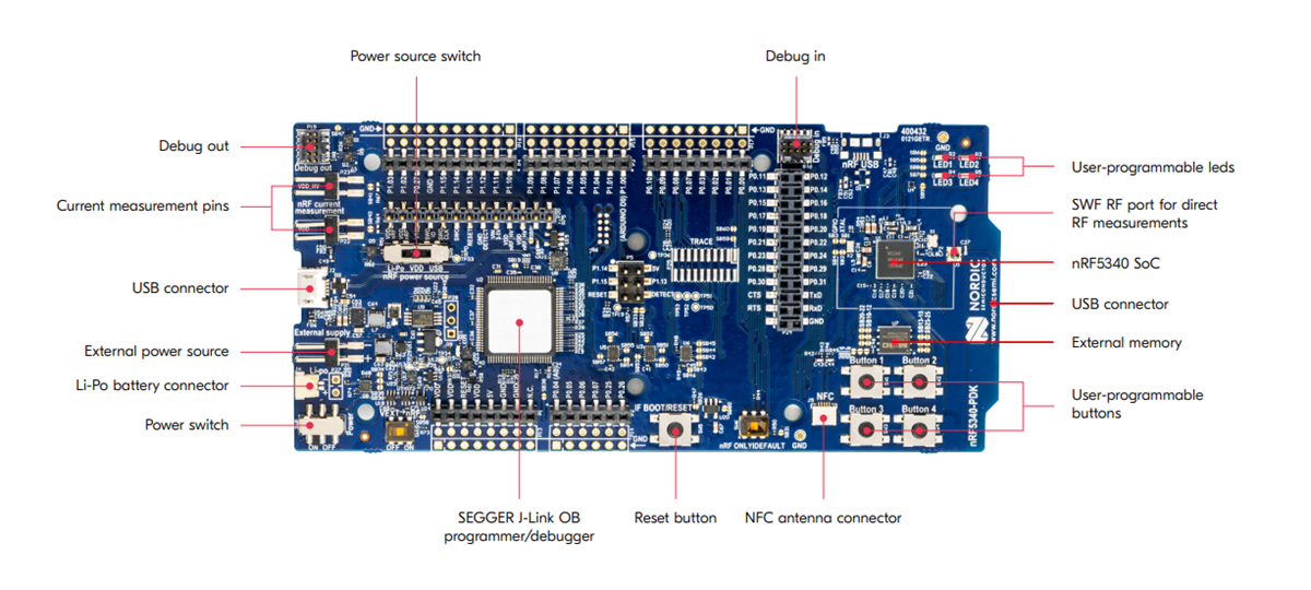 Schaltungsanordnung - Renesas Electronics ZSSC3230 SSC-Evaluierungskit