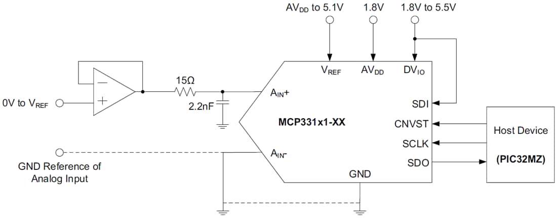 Applikations-Schaltungsdiagramm - Microchip Technology MCP33141/MCP33151 12-/14-Bit-ADCs