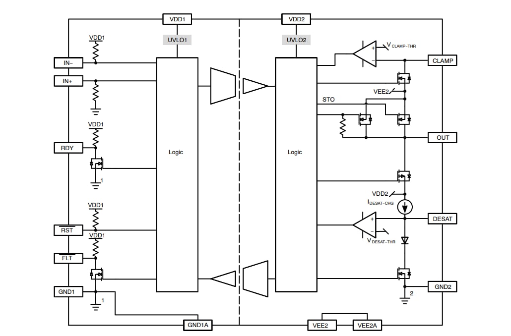Blockdiagramm - onsemi NCV57001 Isolierter Hochstrom-IGBT-Gate-Treiber