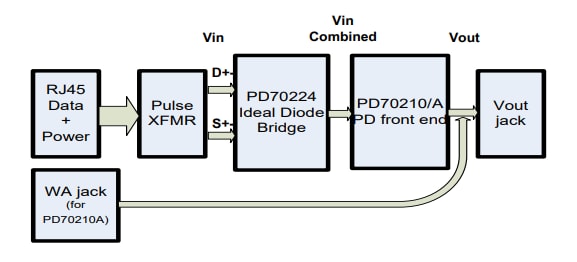 Blockdiagramm - Microsemi / Microchip PD70224EVBWAXPWR Hilfsenergie-Evaluierungsboard